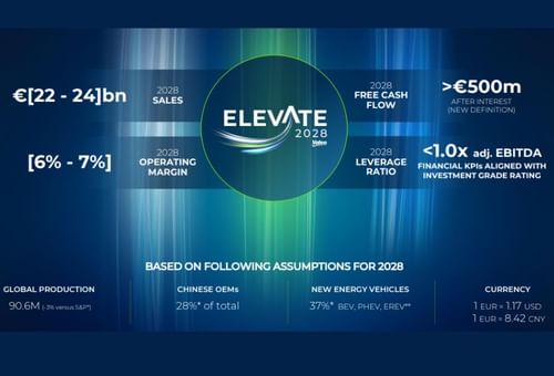Valeo Outlines Elevate 2028 Plan for Profit, Cash Growth and Renewed Sales