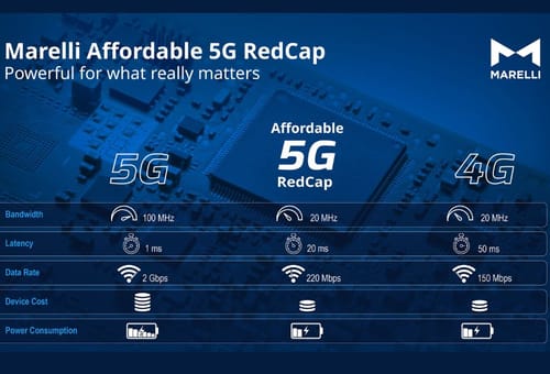 Marelli Unveils Affordable 5G RedCap Technology for Automotive Telematics