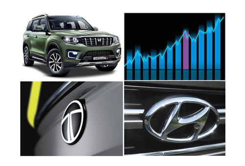 Mahindra Drives Ahead of Hyundai and Tata Motors in January-September