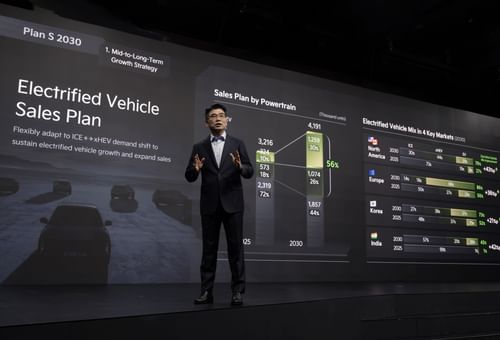 Kia’s Big India Bet: 4 Lakh Cars, 43% Electrified by 2030