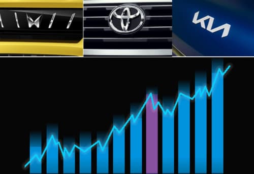 Mahindra, Toyota and Kia surpass their CY2024 sales in first 11 months of CY2025