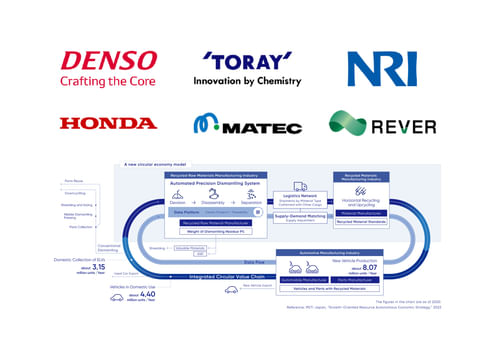 Six Japanese companies join forces to expand use of recycled materials in new vehicles